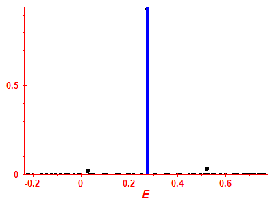Strength function
